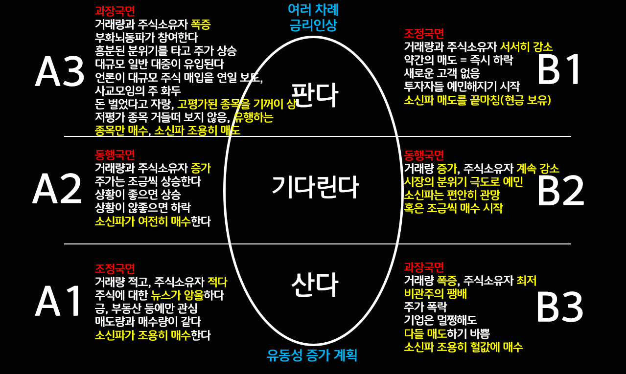 Modelo do Ovo de Kostolany 2